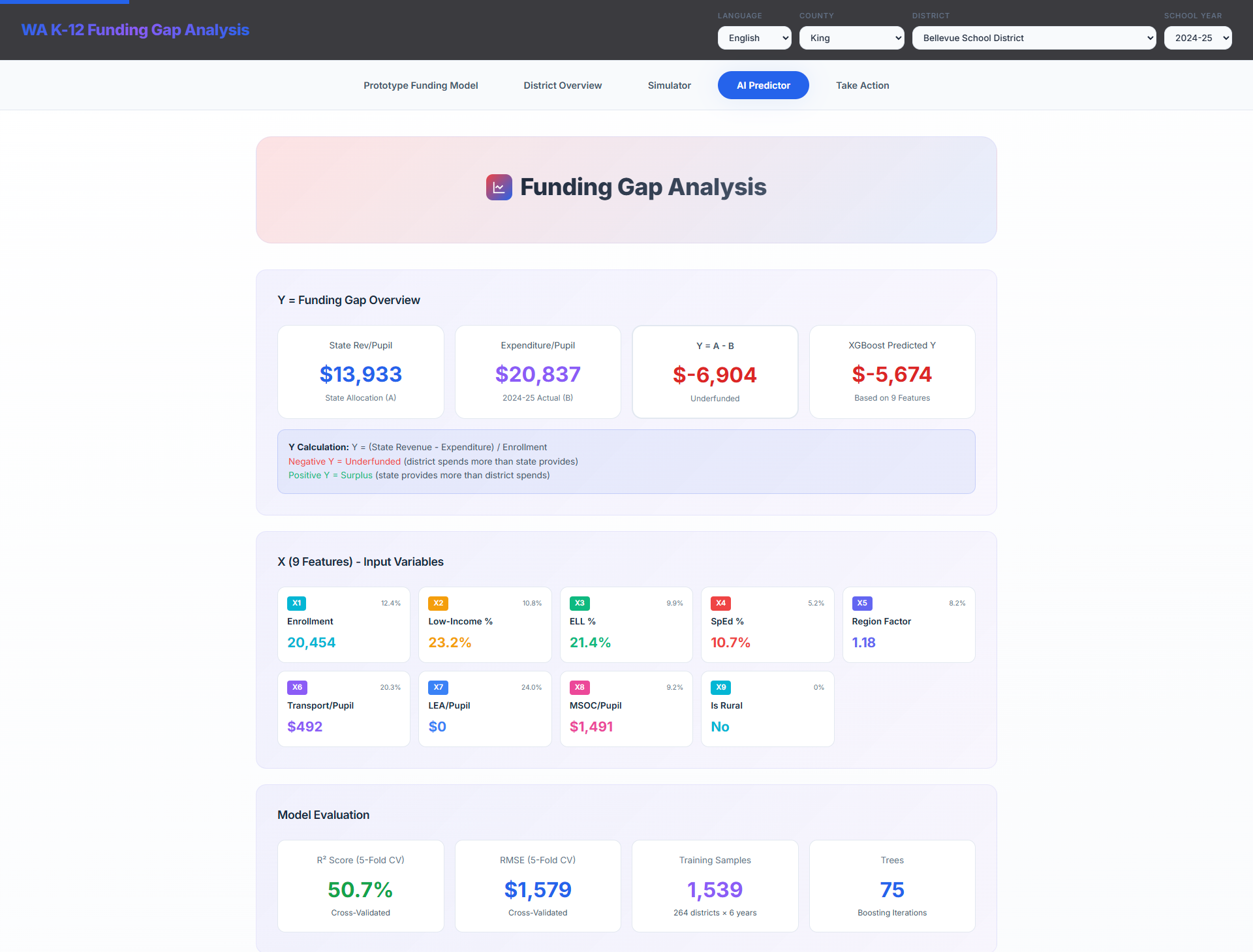 WA K-12 School Funding Dashboard